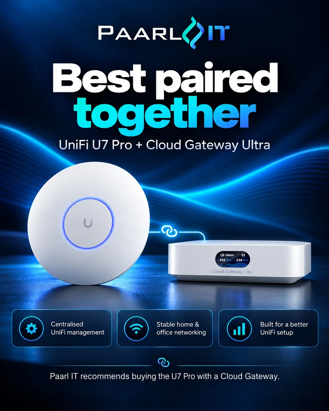 UniFi U7 Pro paired with the UniFi Cloud Gateway Ultra for centralised UniFi management and stable home and office networking
